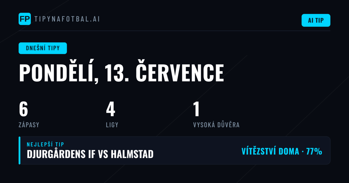 Dnešní přehled: Kde hledat nejlepší příležitosti
