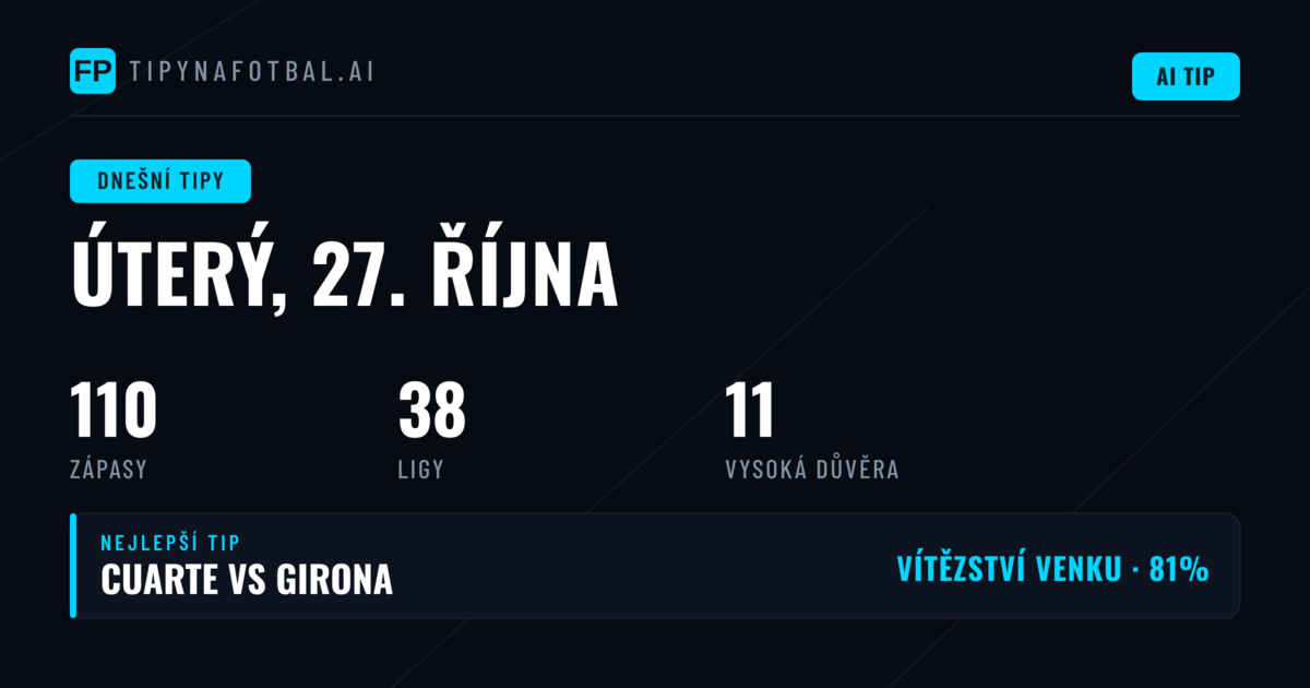 Dnešní sázkařský obraz: 27. října 2026