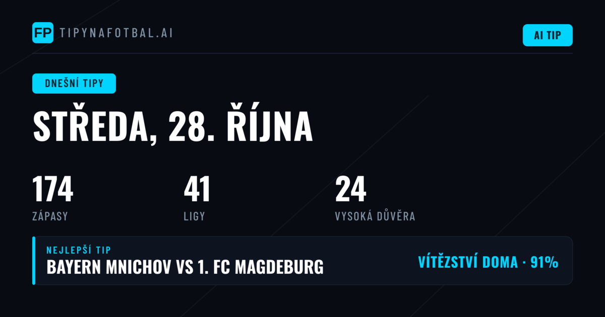 1X2, BTTS a O/U: signály pro dnešní předpovědi