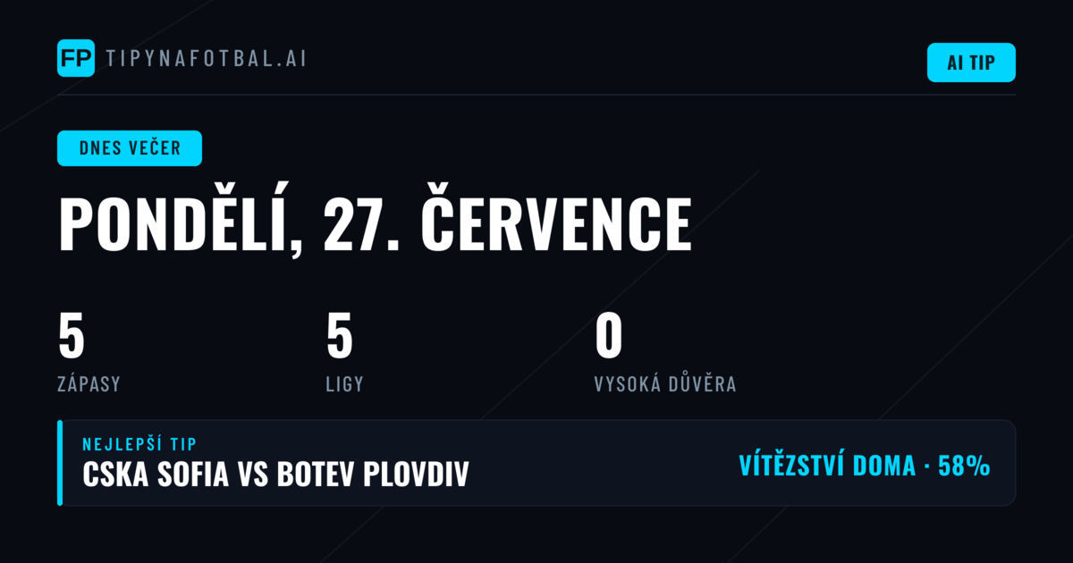 Pondělní fotbalový program: Přehled a statistické tendence