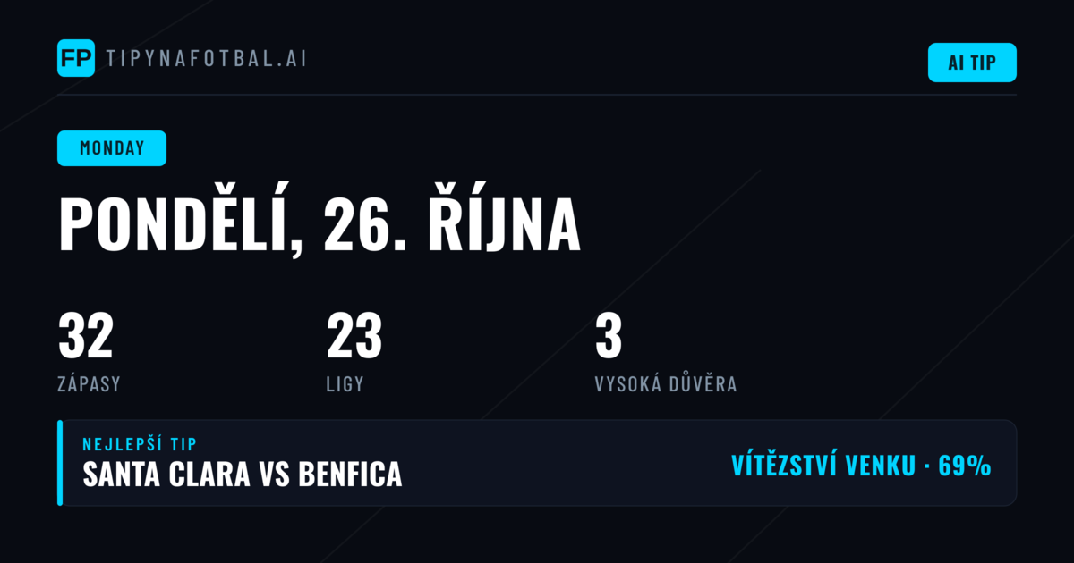 Dominance domácího prostředí a vysoká aktivita v útoku