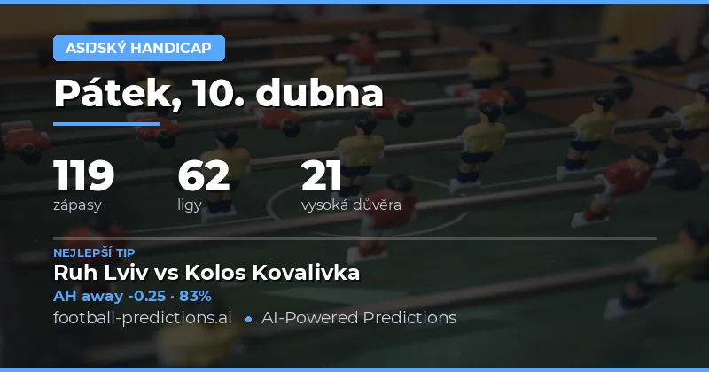 Přehled aktuálních předpovědí na 10. dubna 2026