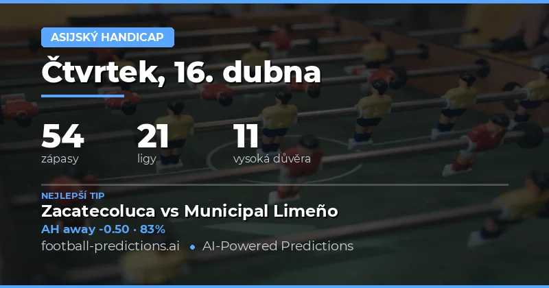 Přehled předpovědí na 16. duben 2026