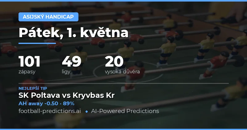 Přehled předpovědí na 1. květen 2026