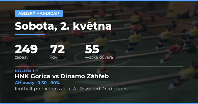 Přehled předpovědí na 2. květen 2026