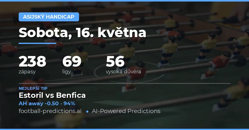 Přehled předpovědí na 16. května 2026