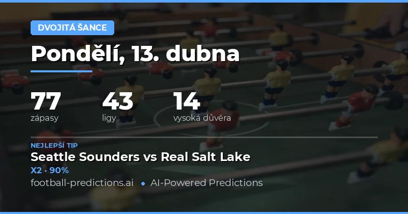 Přehled předpovědí na 13. dubna 2026