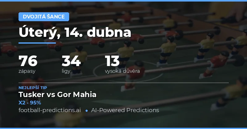 Přehled předpovědí na 14. dubna 2026