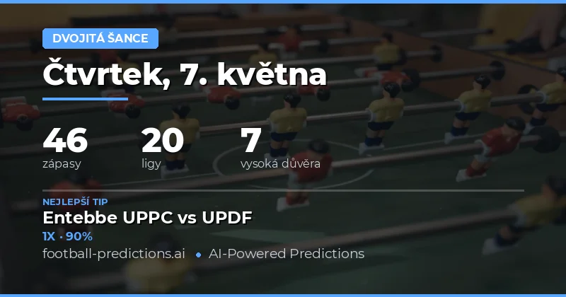 Přehled předpovědí na 7. května 2026