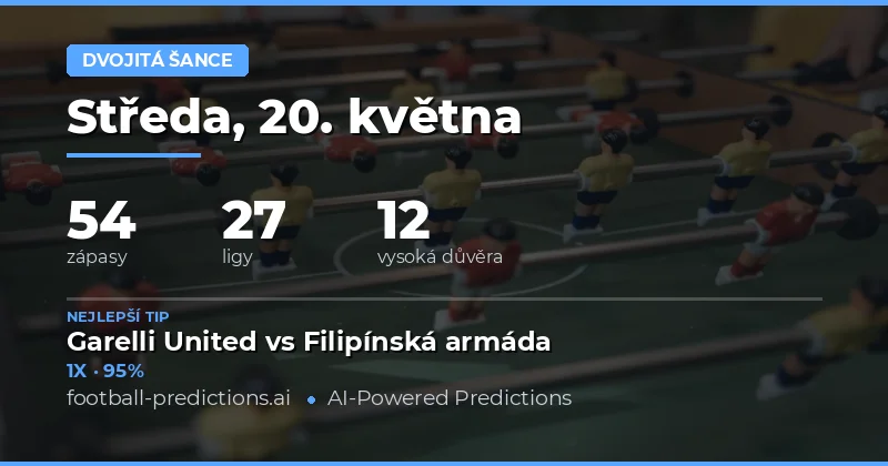 Předpovědi pro 20. květen 2026