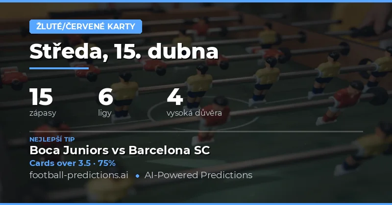 Přehled předpovědí pro 15. dubna 2026