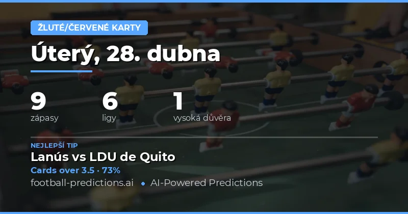 Přehled předpovědí pro žluté karty dne 28. dubna 2026