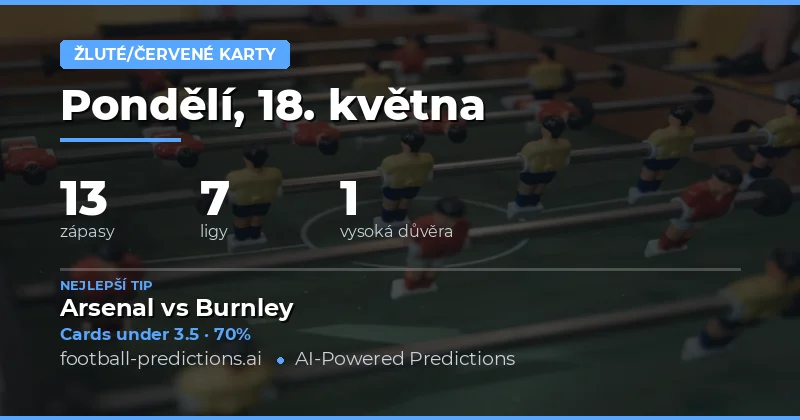 Předpovědi žlutých karet na 18. května 2026