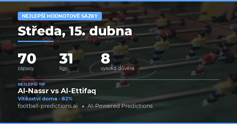 Přehled nejlepších hodnotových sázek na 15. dubna 2026