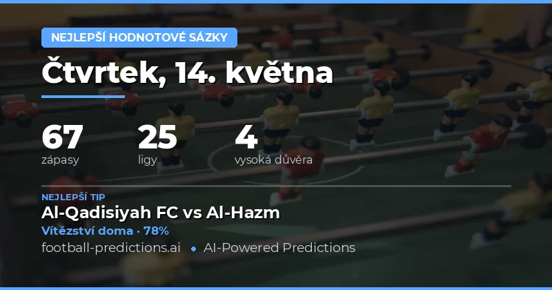 Hledáme hodnotu v nabídkách na 14. května 2026