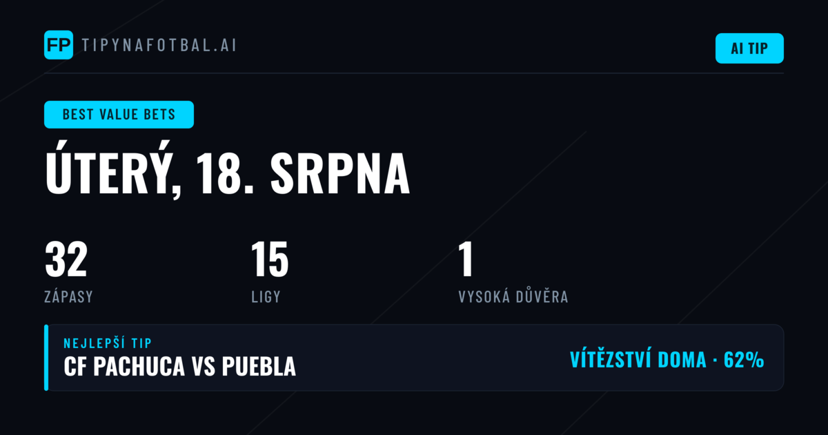 Top tipy s nejlepší hodnotou O/U pro 18. 8. 2026