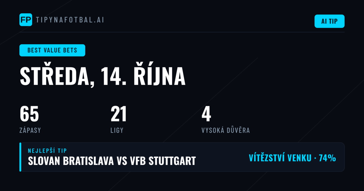 Nejlepší tipy s hodnotou na 14. října 2026
