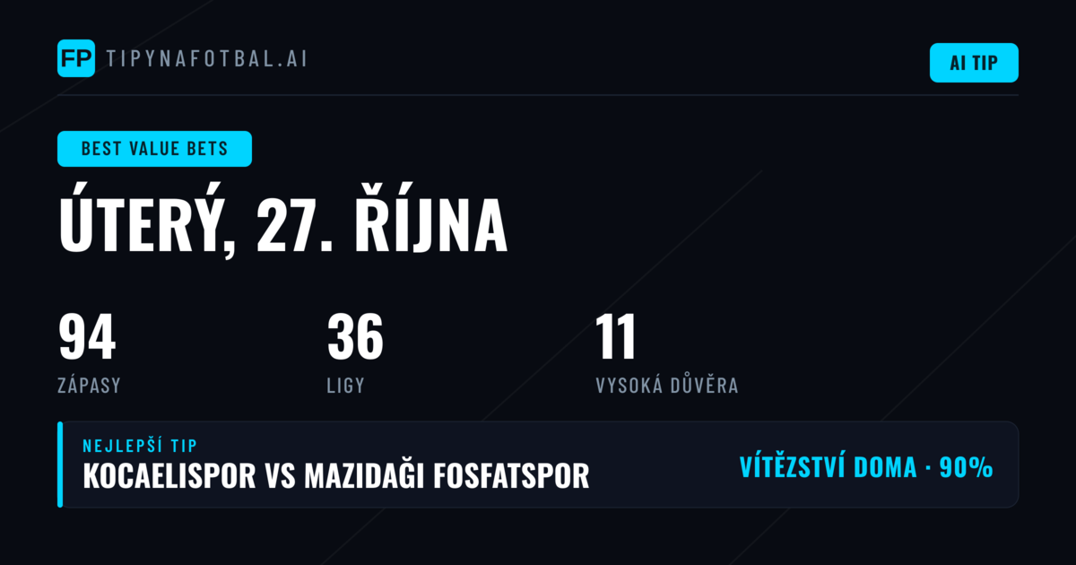 Nejlepší hodnotové sázky na 27. října 2026