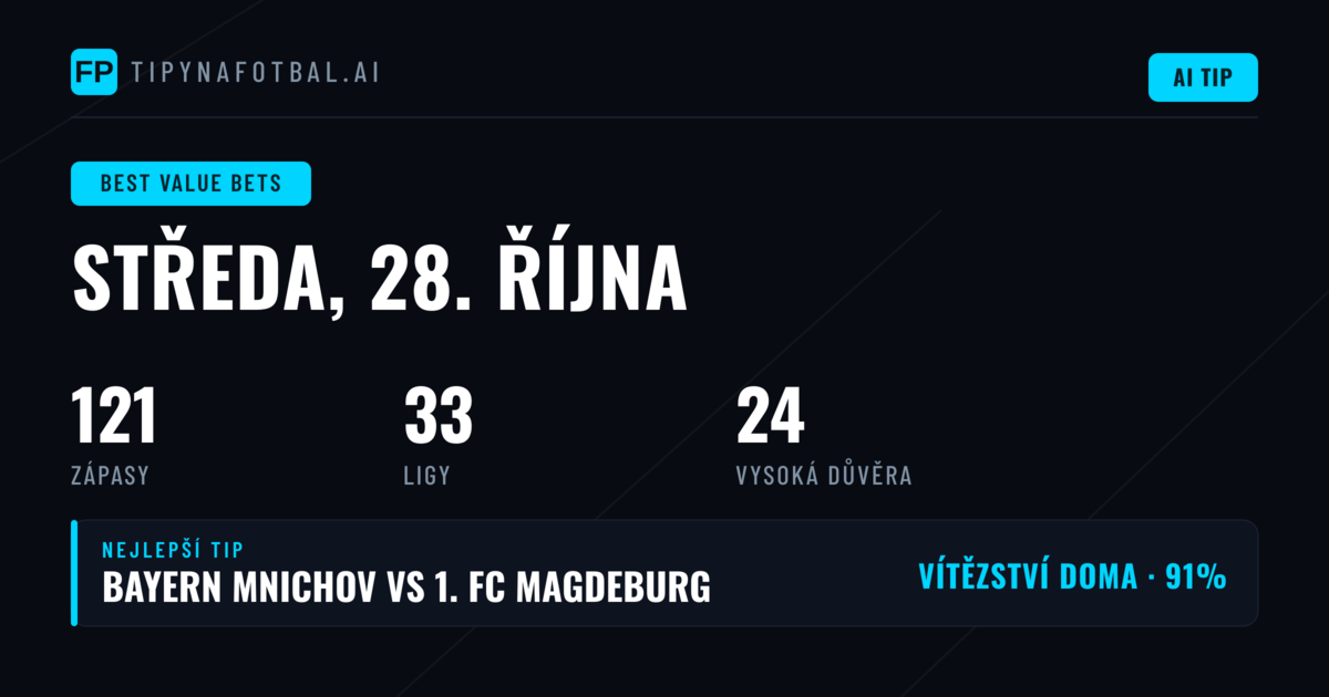 Nejlepší hodnotové tipy na 28. října 2026
