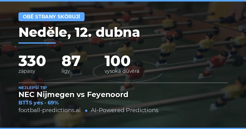 Přehled předpovědí na 12. duben 2026