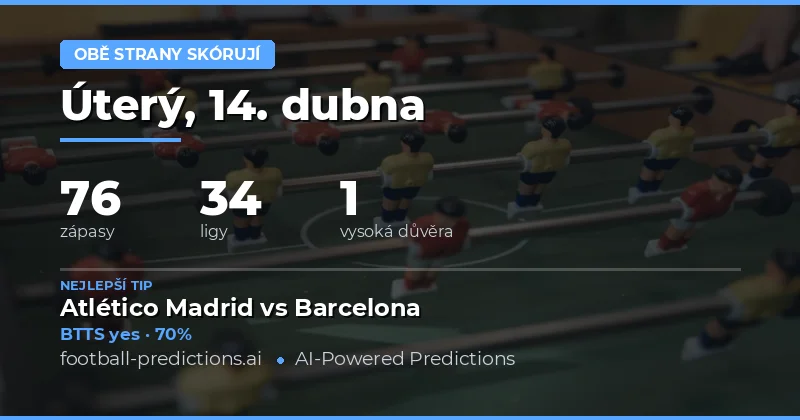 Přehled BTTS předpovědí na 14. dubna 2026