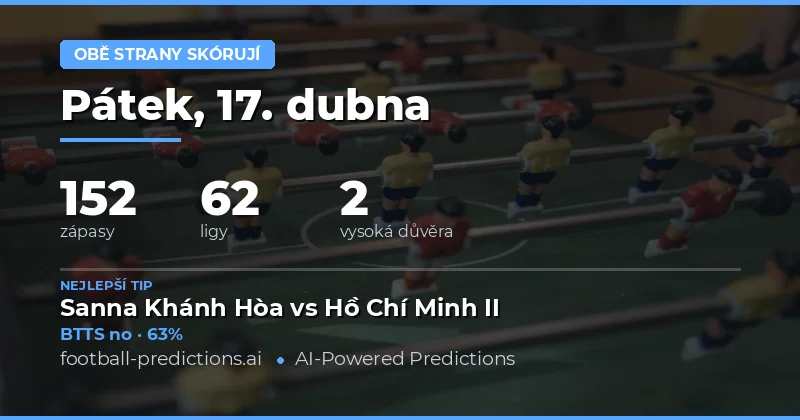 Přehled předpovědí na 17. dubna 2026