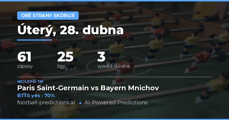 Analýza trhů na obě týmy skórují