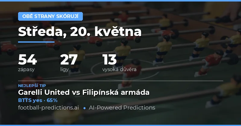 Předpovědi BTTS na 20. květen 2026