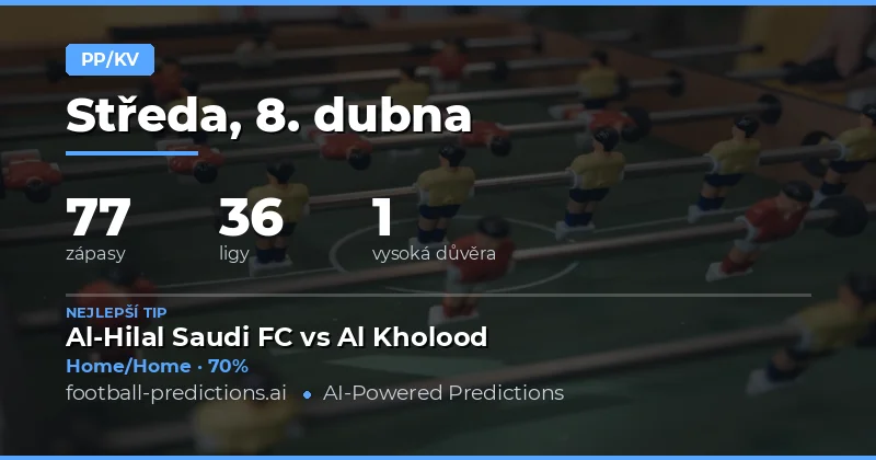 Přehled předpovědí pro 8. dubna 2026