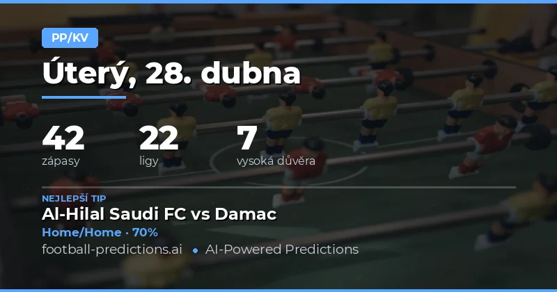 Předpovědi výsledků Polčas/Konec na 28. dubna 2026