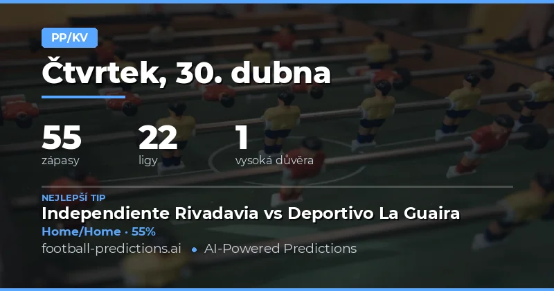 Předpovědi trhu Poločas/Konec na 30. dubna 2026