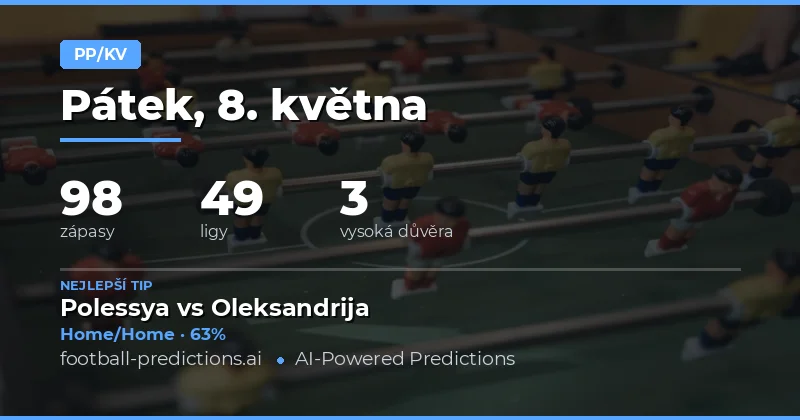Analýza trhů Poločas/Konec na sobotu 8. května 2026