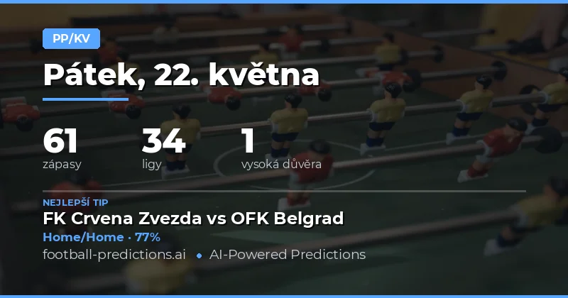 Předpovědi poločas/konec na 22. května 2026