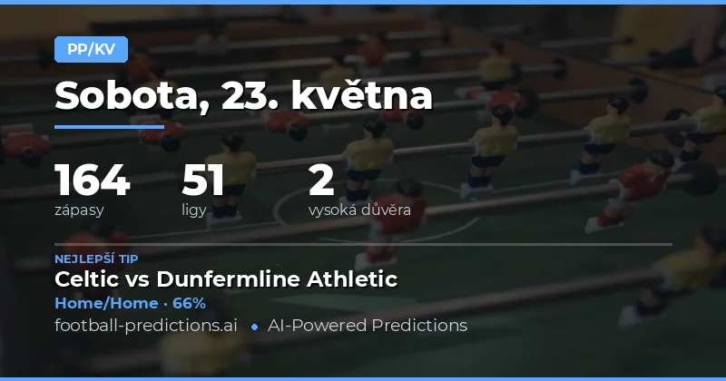 Předpovědi poločas/konec na 23 května 2026