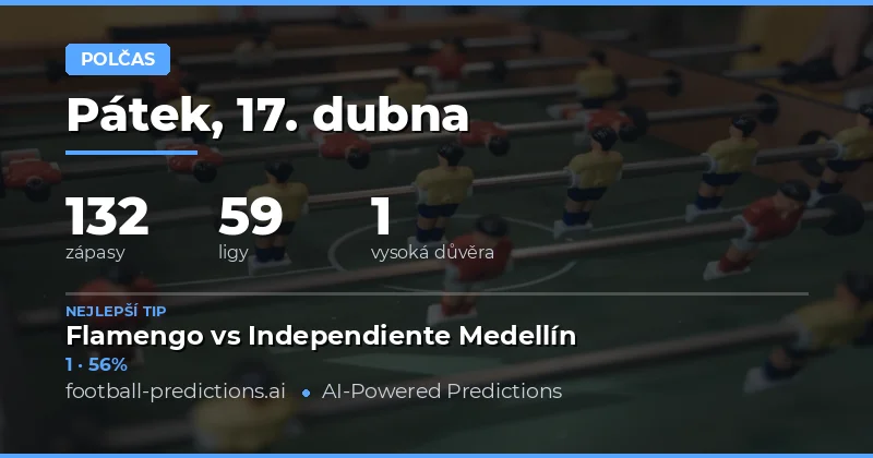 Přehled předpovědí na 17. dubna 2026