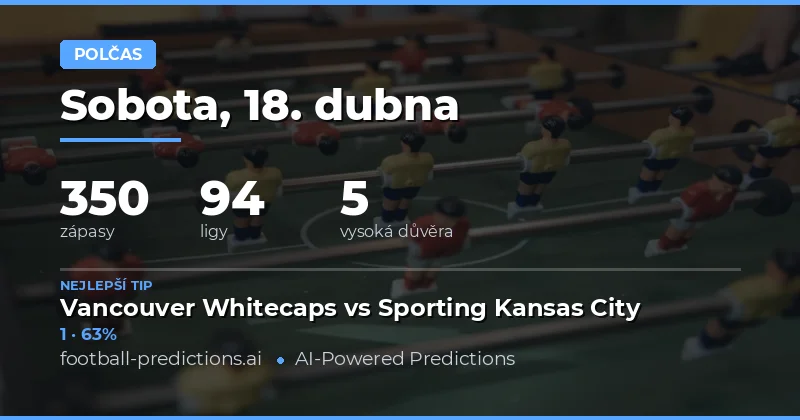 Přehled celkových možností pro 350 zápasů na 18. dubna 2026
