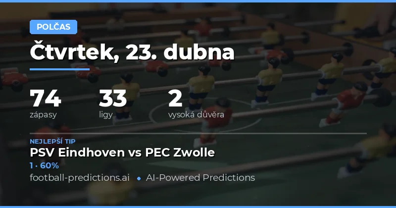 Přehled předpovědí na zápas po první půlce 23. dubna 2026