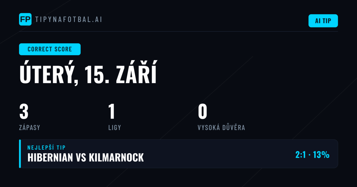 Analýza správného skóre na 15. září 2026