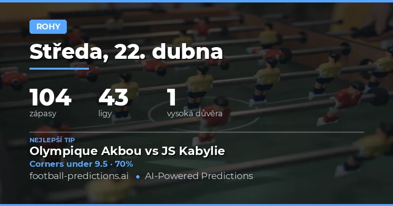 Přehled rohů v zápasech 22. dubna 2026