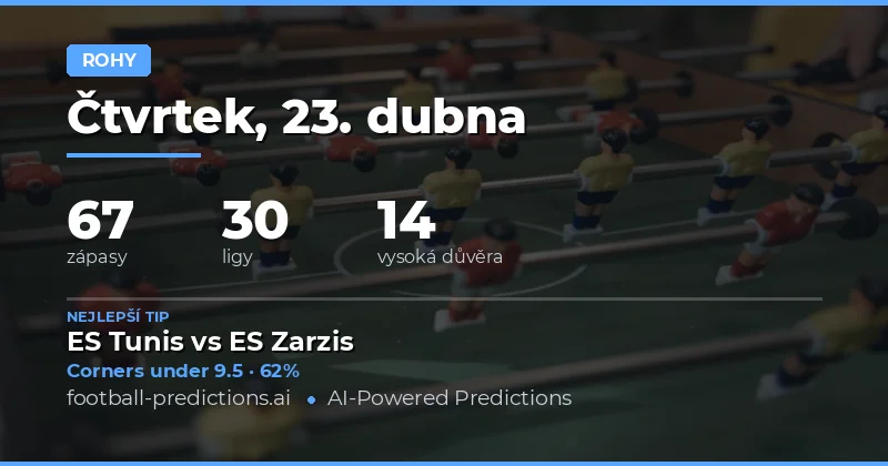 Přehled rohů a strategie pro 23. dubna 2026