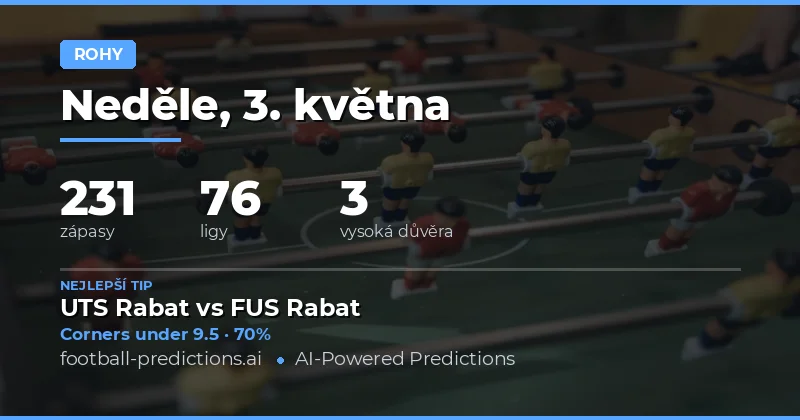 Předpovědi rohových kopů na 3. květen 2026