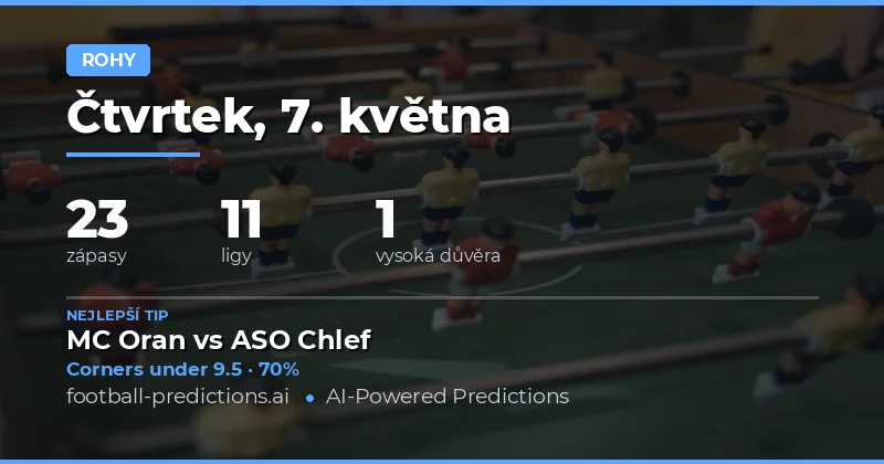 Přehled trhu s rohovými kopkami na 7. květen 2026