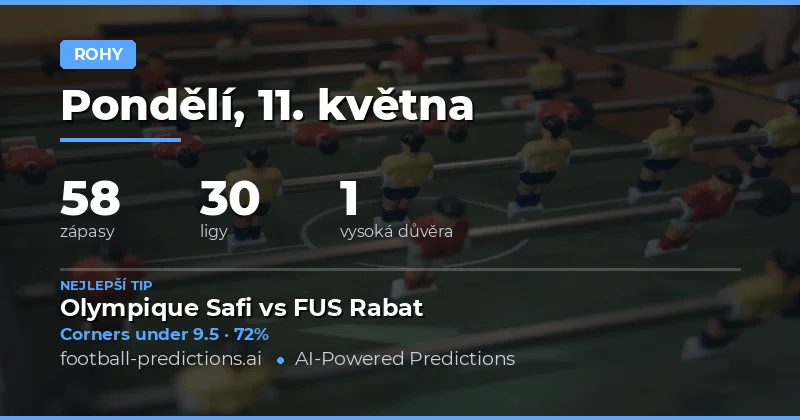 Předpovědi počtu rohů na 11. května 2026