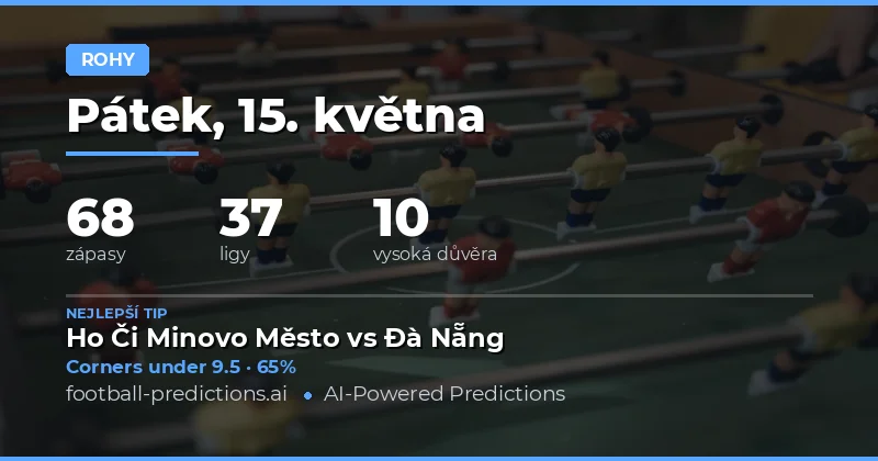 Přehled trhu s rohy na 15. května 2026