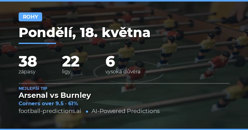 Přehled trhu s rohy na 18. května 2026