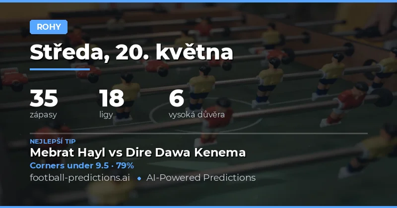 Přehled trhu s rohlíky na 20. května 2026