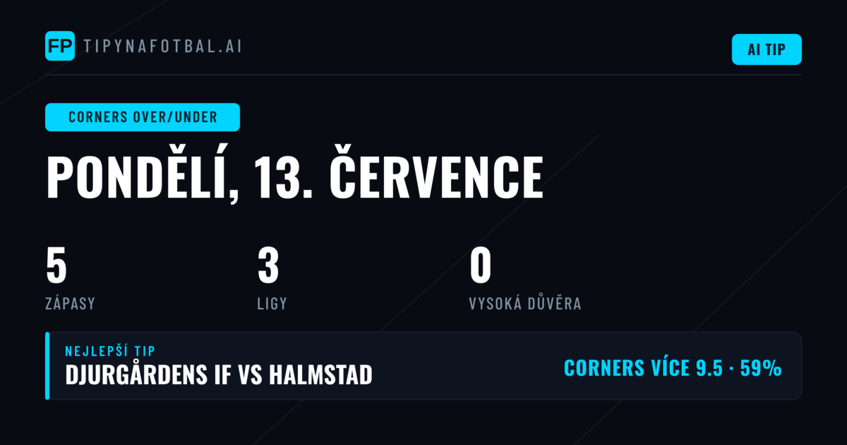 Analýza trhu s rohy: Co očekávat od dnešní nabídky