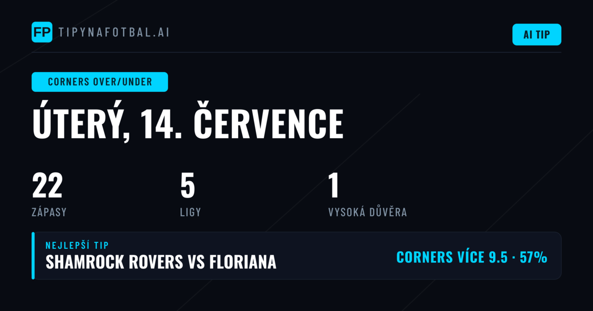 Top Corners O/U Tipy (14. července 2026)