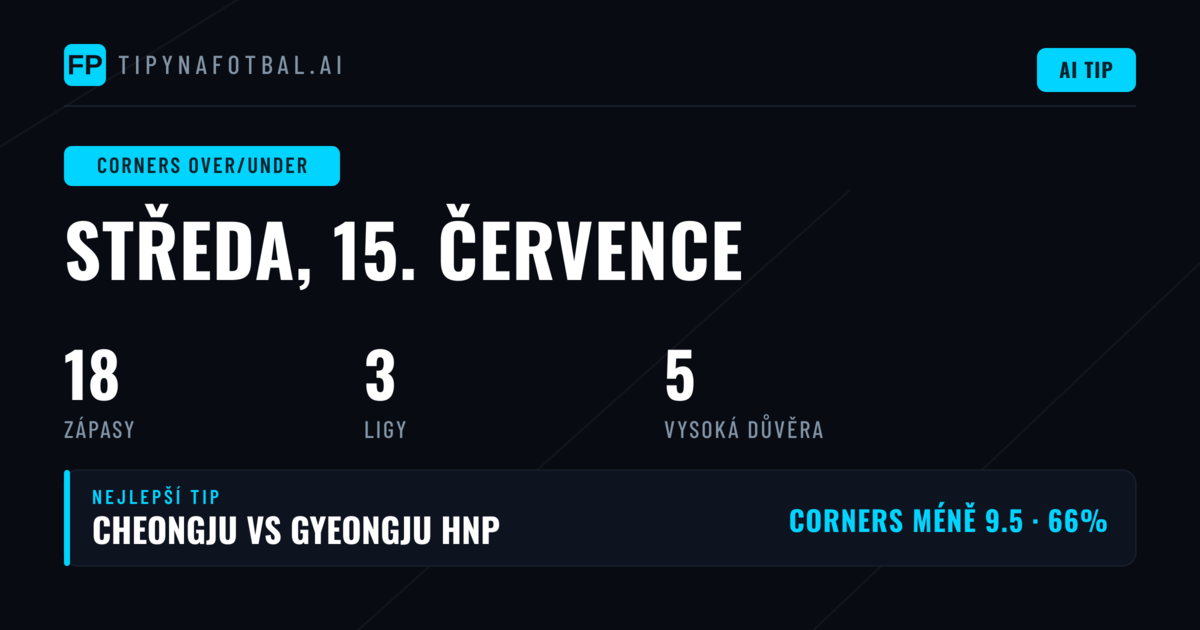 Top O/U Rohů Tipy pro 15. července 2026