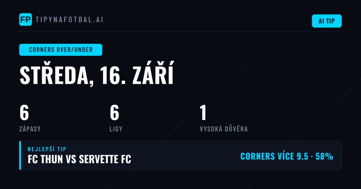 Top Corners O/U Tipy pro 16. září 2026